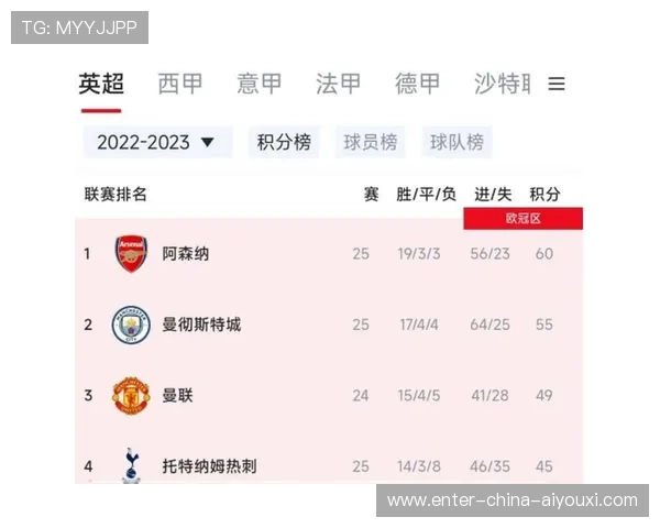 阿森纳若保持阵容与战术稳定，冠军几率越来越高