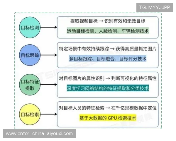 联盟裁判评分系统引入AI辅助判罚技术试点,lol裁判 联盟裁判评分系统引入AI辅助判罚技术试点,lol裁判